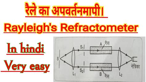 refractometer principle in hindi|what is a refractometer.